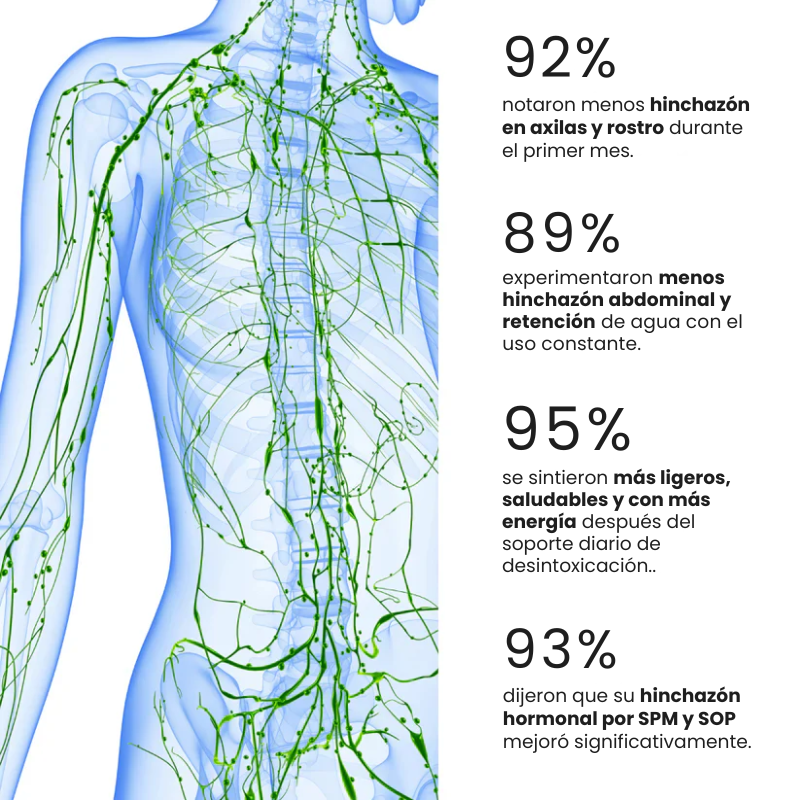 Zentora™ - Sistema de Apoyo Linfático Integral