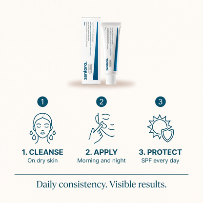How to use: cleanse, apply, protect - daily consistency, visible results