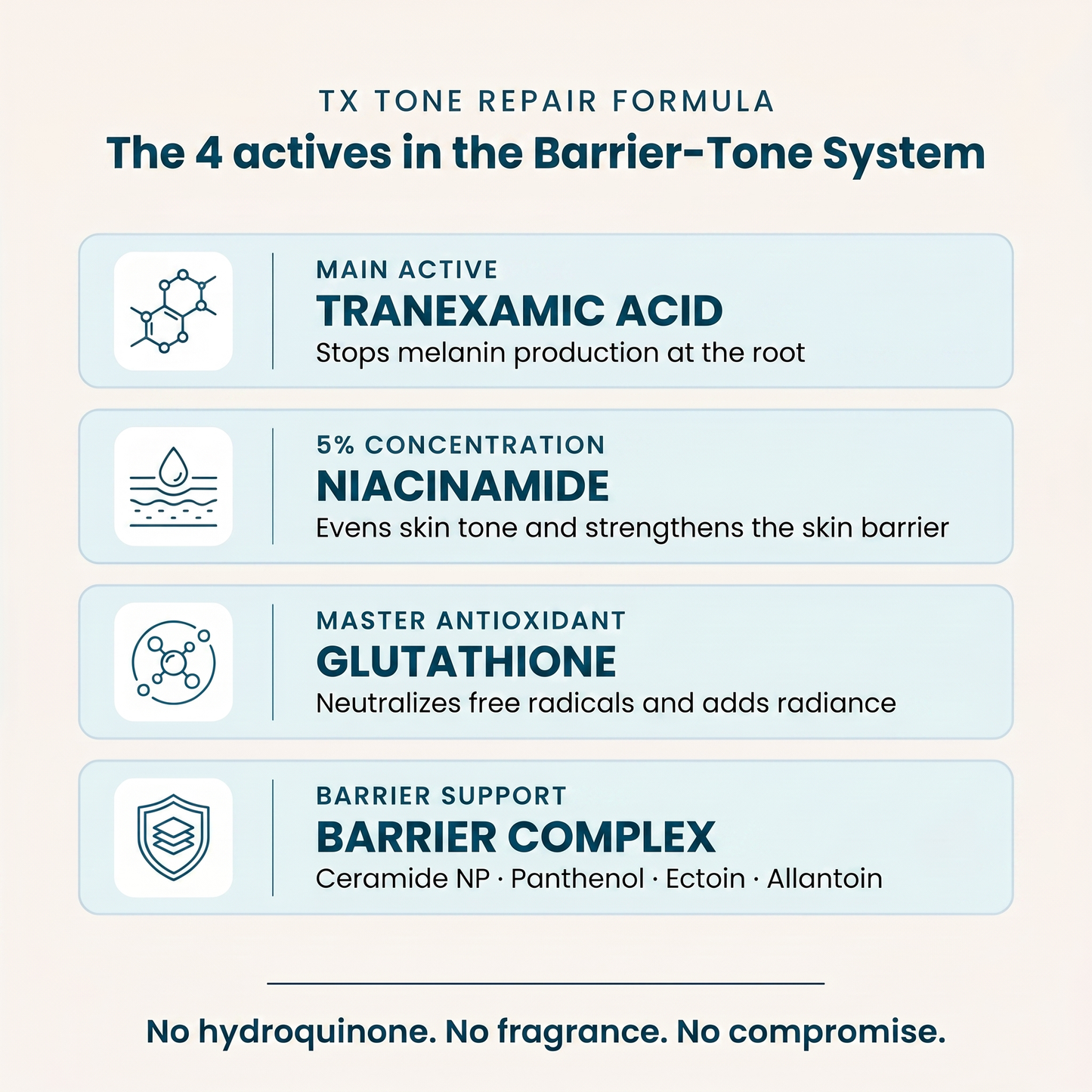 TX Tone Repair Formula - the 4 actives in the Barrier-Tone System