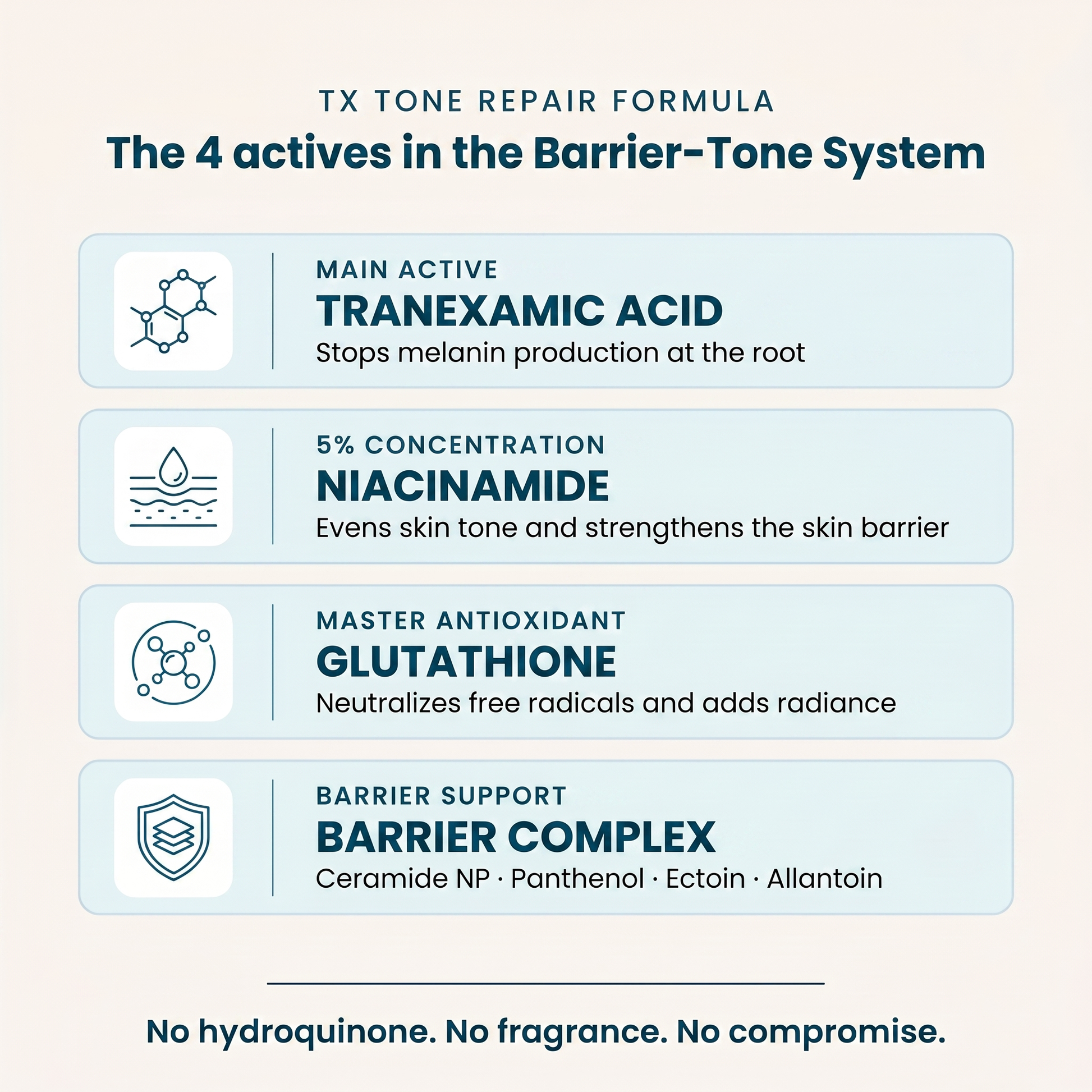 TX Tone Repair Formula - the 4 actives in the Barrier-Tone System