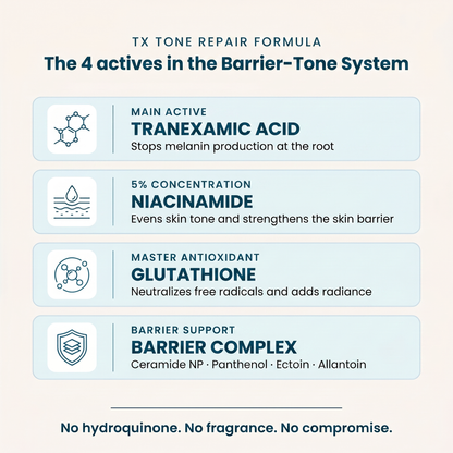 TX Tone Repair Formula - the 4 actives in the Barrier-Tone System